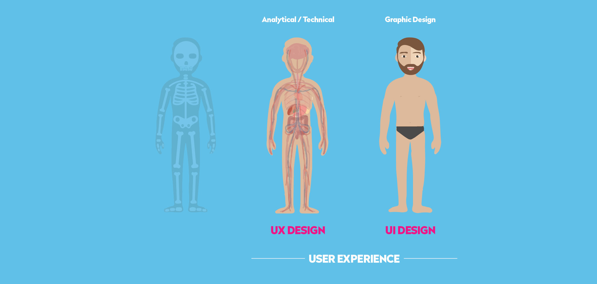 user-experience-vs-user-interface-bammboo-growth-hacking-strategy