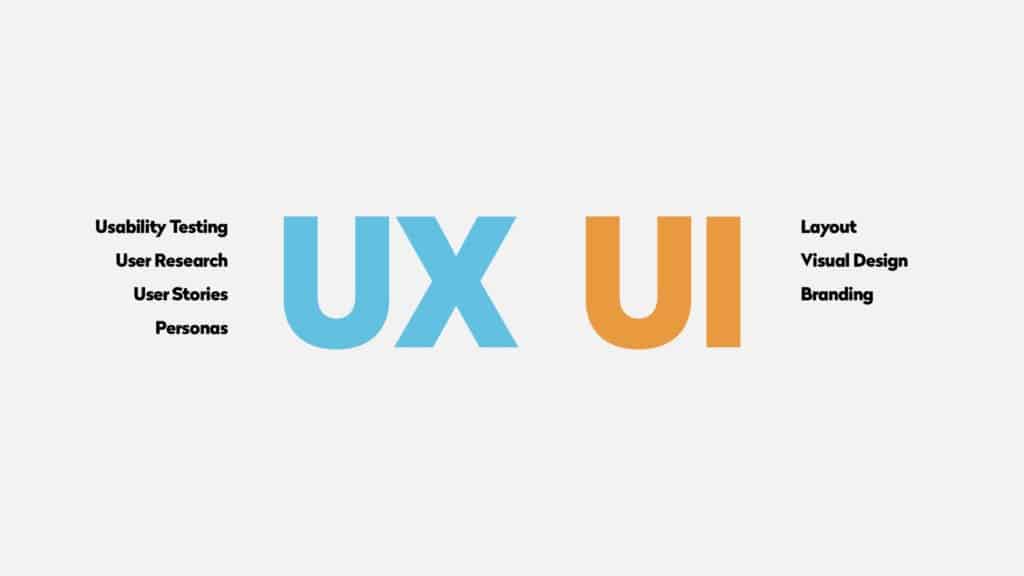 UX vs UI overzicht